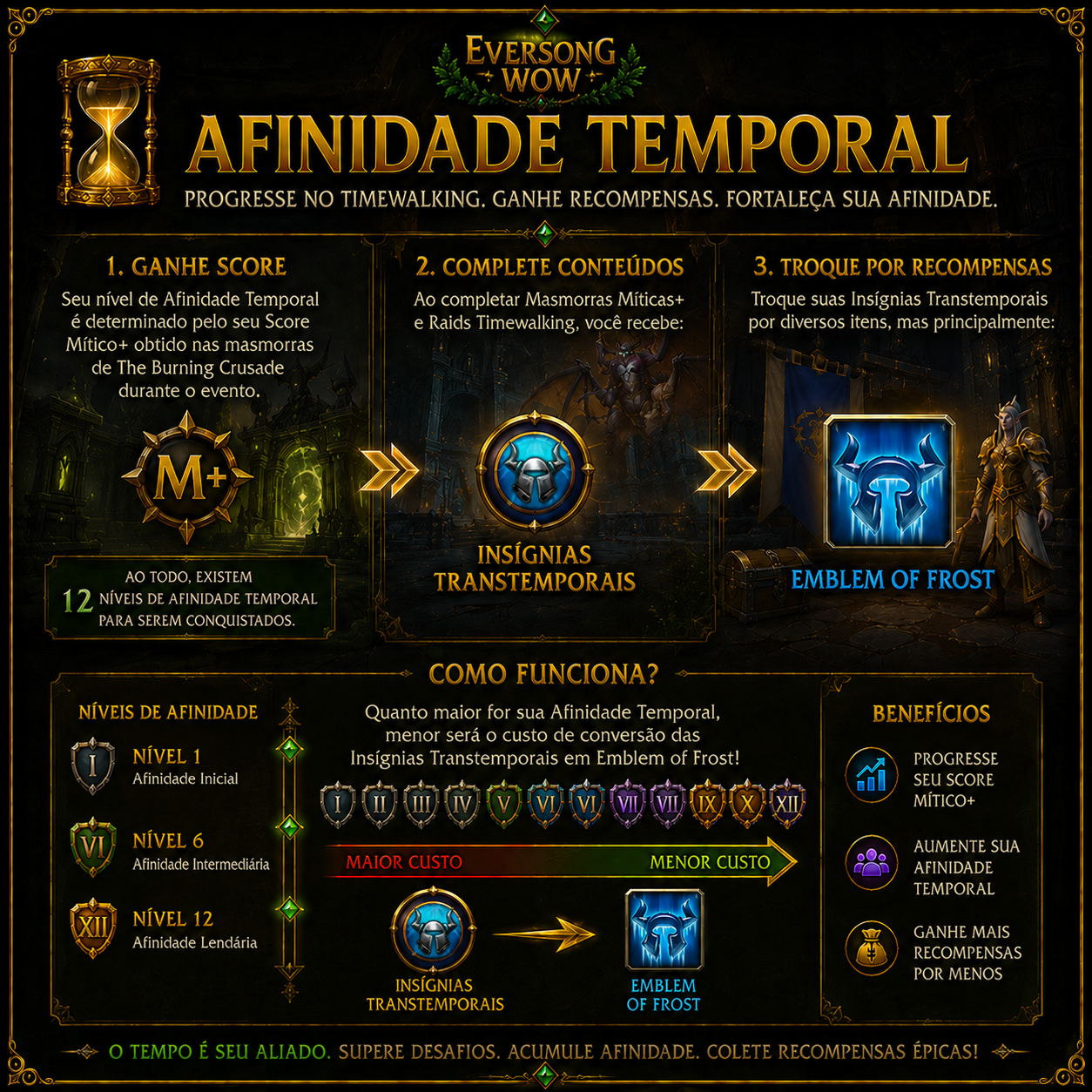Leaderboard global do sistema Mythic Plus